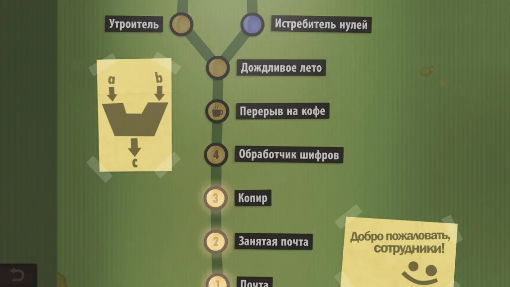 Обзор Human Resource Machine