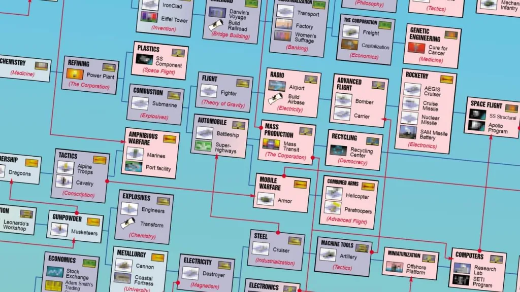 Civilization II