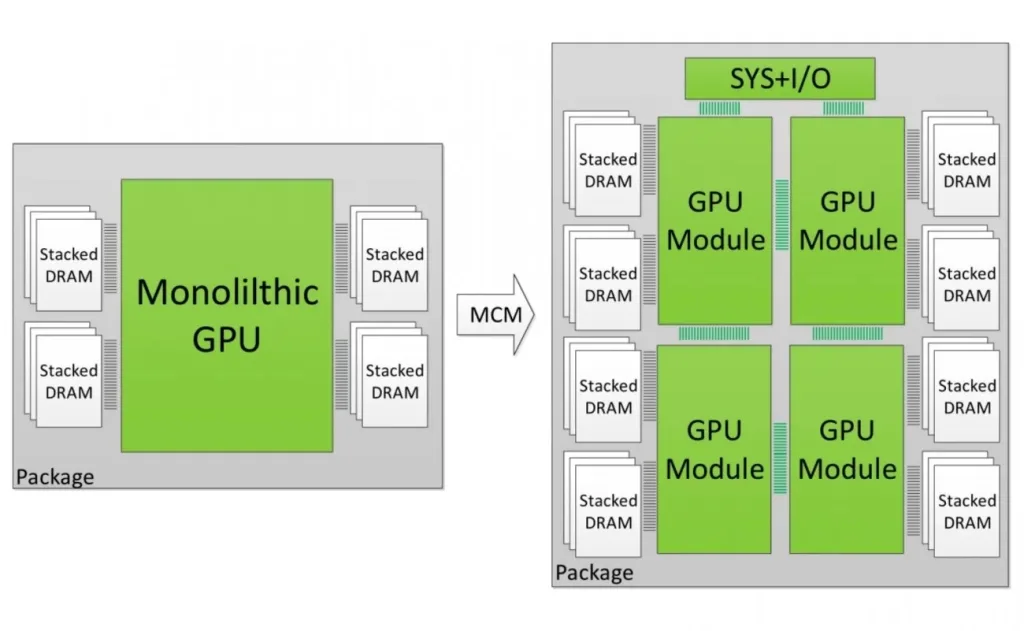 Nvidia Hopper - следующее поколение видеокарт
