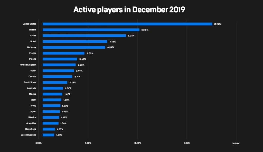 Представители Epic Games подвели итоги 2019 года