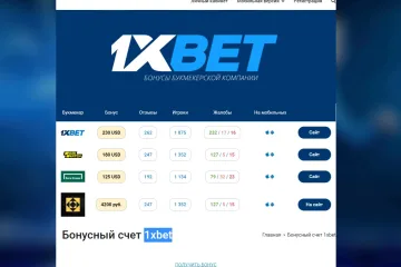 Подробный обзор букмекерской конторы 1xbet: плюсы и минусы, линия, роспись и коэффициенты