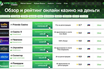 Рейтинг онлайн казино — актуальный список лучших площадок