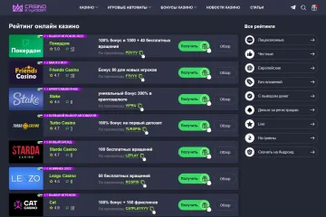 Лучшие онлайн казино: как выбрать площадку по рейтингу в интернете