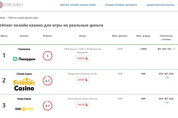 ТОП надежных казино: как формируются рейтинги игровых площадок?