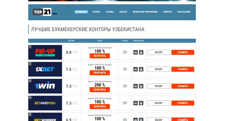 Топ 5 лучших букмекерских контор Узбекистана