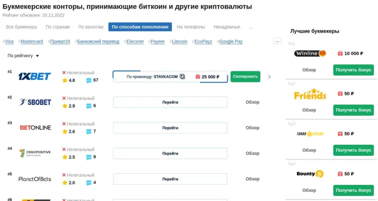 БК, принимающие биткоин и другие криптовалюты: ТОП беттинговых компаний