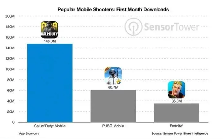 Call of Duty: Mobile лучшая игра для Android 2019 года