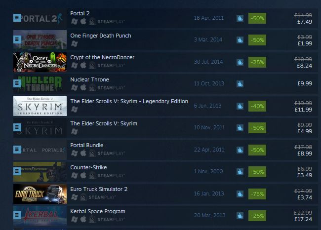 Portal 2 – самая популярная игра на Steam
