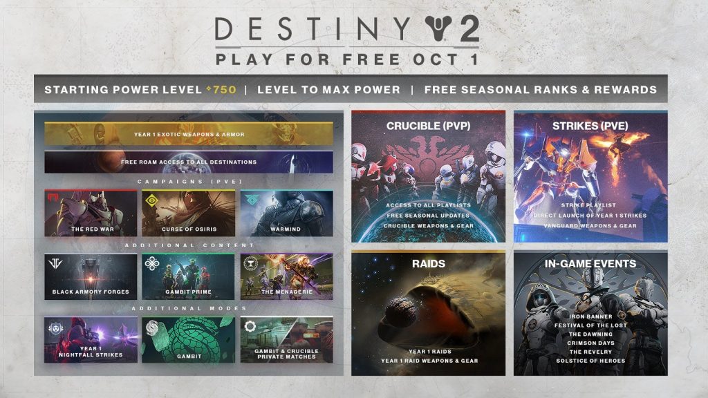 Destiny 2: New Light - подробности бесплатной версии