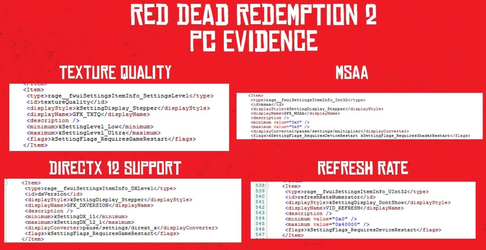 В файлах Red Dead Redemption 2 найдены настройки для ПК версии