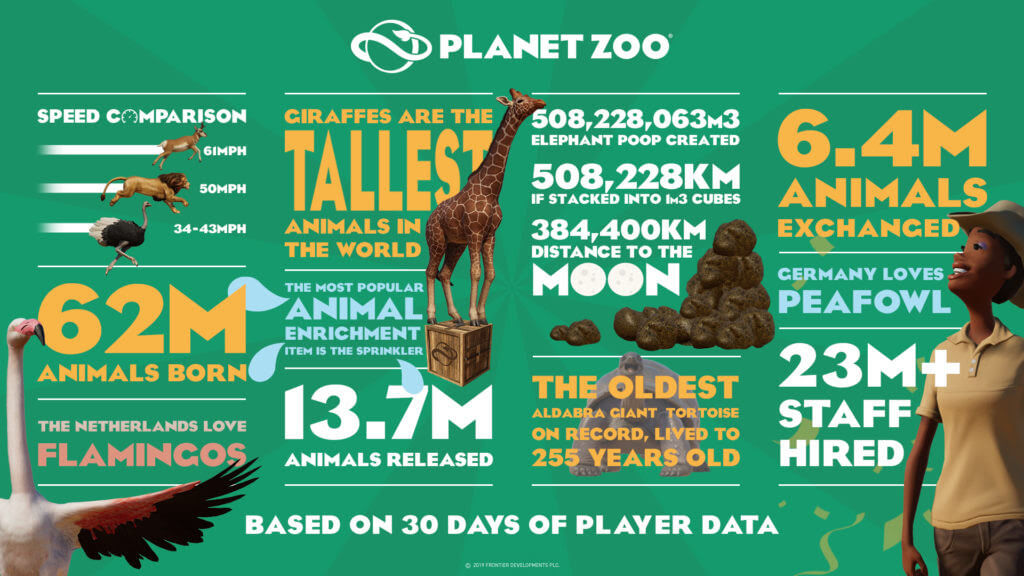 На следующей неделе Planet Zoo получит «праздничное» дополнение