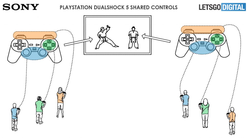 Патент Sony демонстрирует кооперативный режим игры за одного персонажа