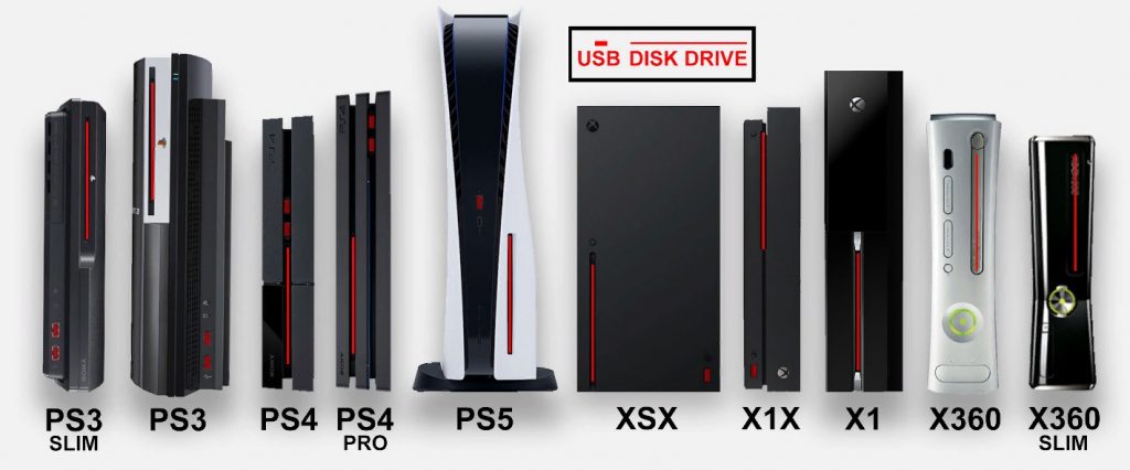 Сравнение размеров PS5 с Xbox Series X и другими консолями