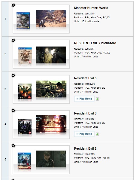 Resident Evil 7 стала самой продаваемой частью серии