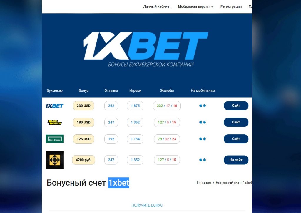 Подробный обзор букмекерской конторы 1xbet: плюсы и минусы, линия, роспись и коэффициенты