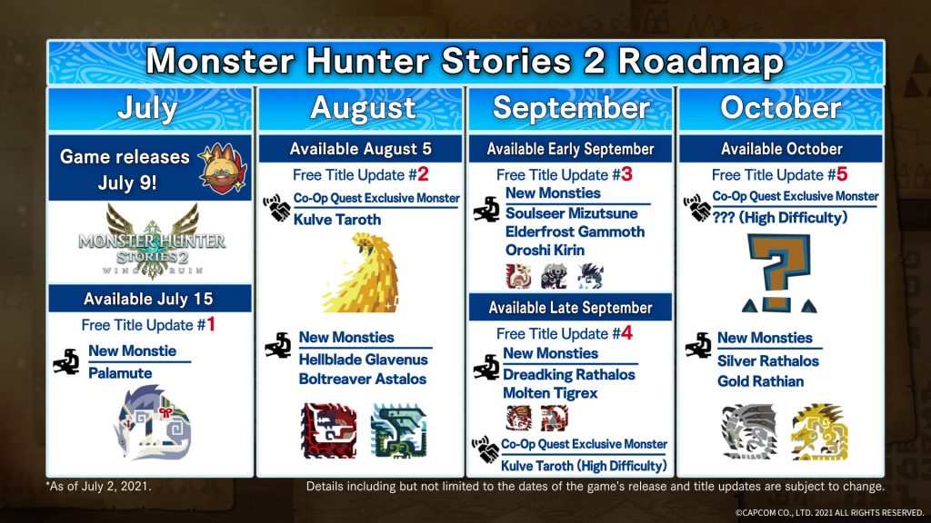 В Monster Hunter Stories 2 появятся милые собачки
