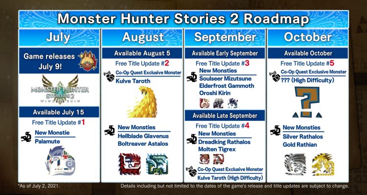 В Monster Hunter Stories 2 появятся милые собачки
