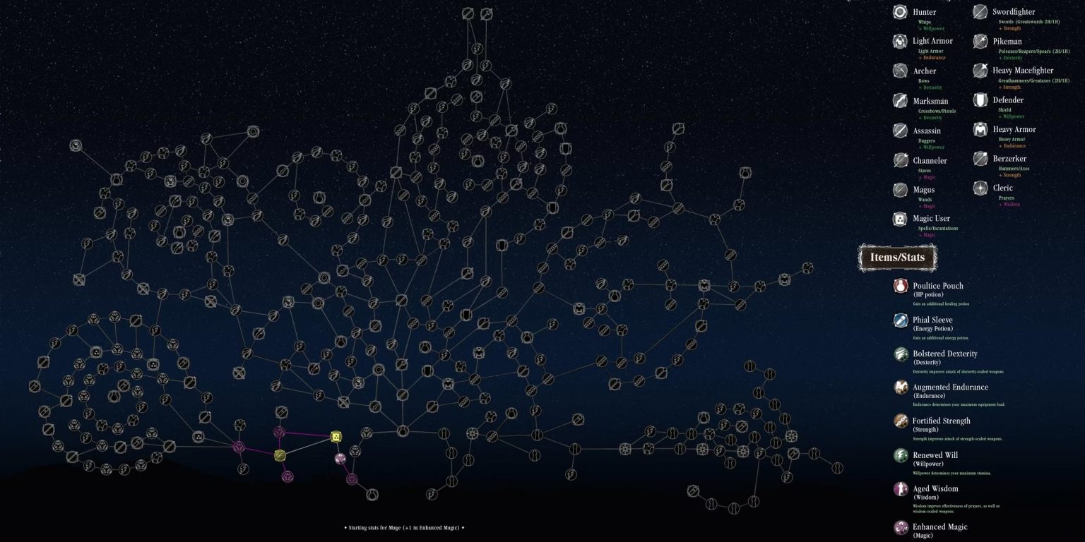 Salt and sanctuary карта мира на русском